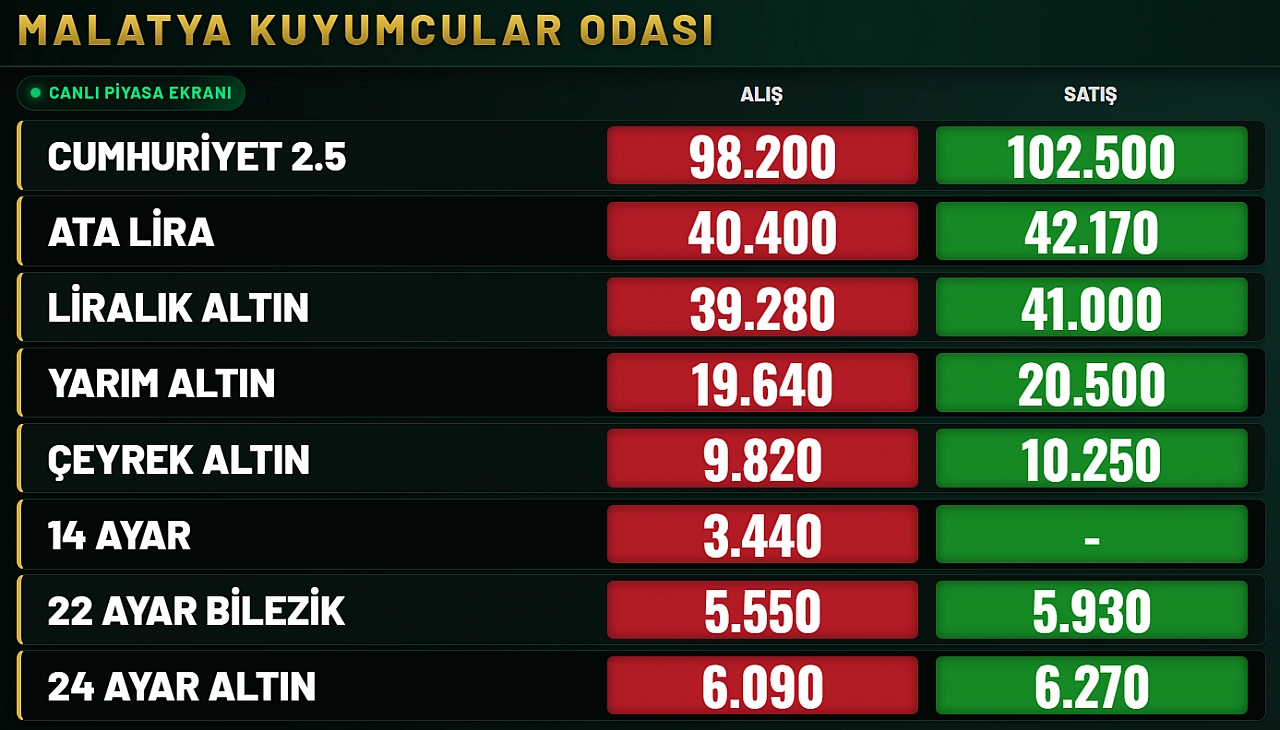 1 Ağustos'ta fiyatlar değişti: Gram ve çeyrek altın ne kadar oldu?