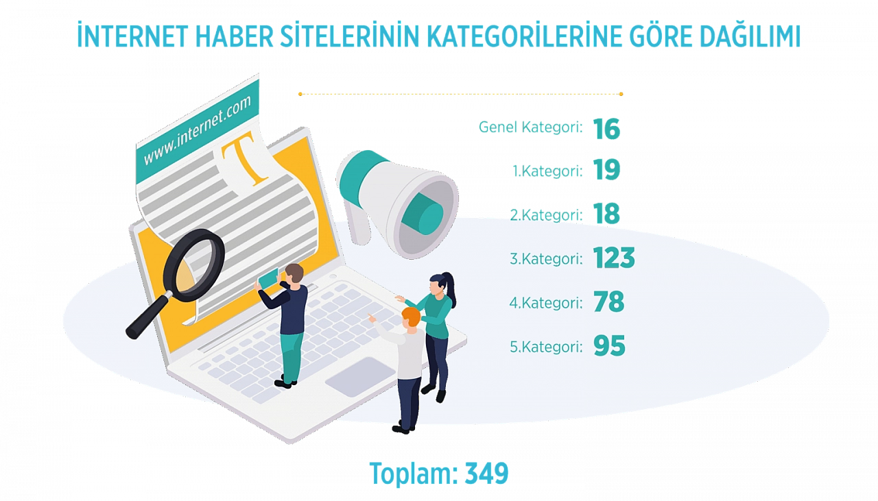 2024 Yılı Süreli Yayın İstatistikleri açıklandı