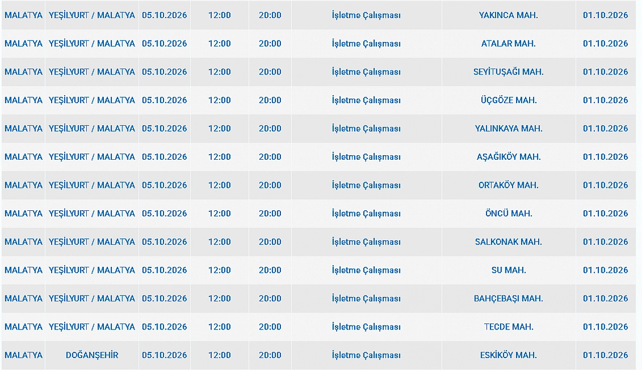 İkizce, Bostanbaşı, Bahçebaşı…Malatya'da 33 mahalle etkilenecek!