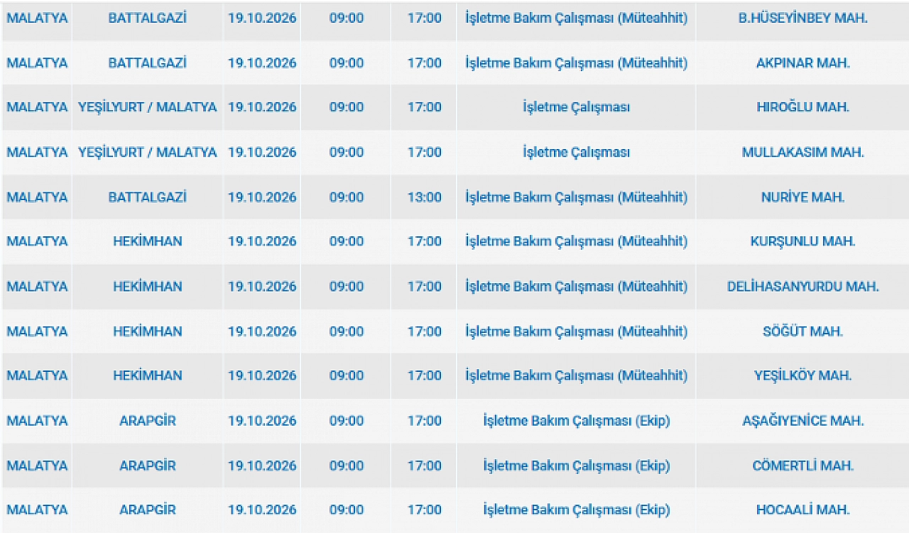 Malatya'da elektrik kesintisi: İşte etkilenen 8 ilçe