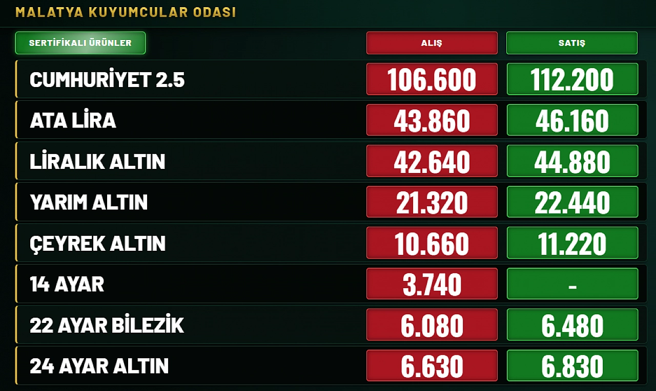 Malatya'da altın güne yükselişle başladı! İşte 16 Ağustos 2026 güncel altın fiyatları