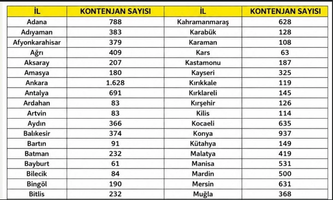 Malatya'daki okullara güvenlik görevlisi alınacak!