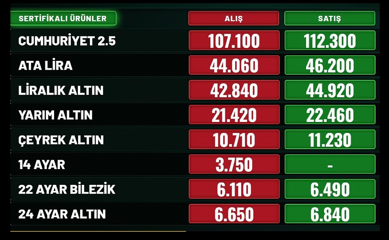 Malatya'da altın fiyatları ne kadar oldu? 12 Ağustos 2026 Çarşamba güncel altın fiyatları…