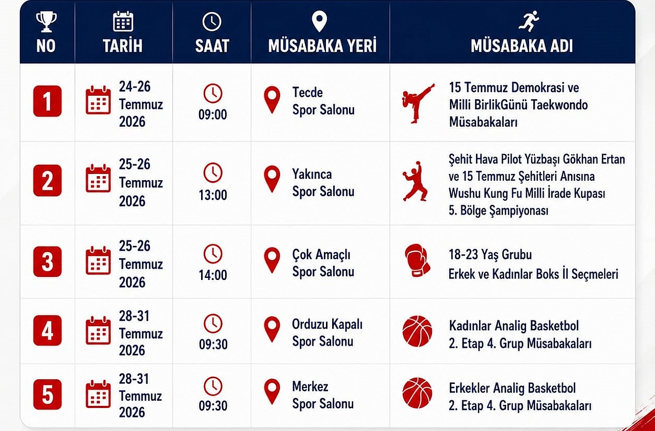 Malatya'da spor dolu hafta! Tarihler belli oldu…