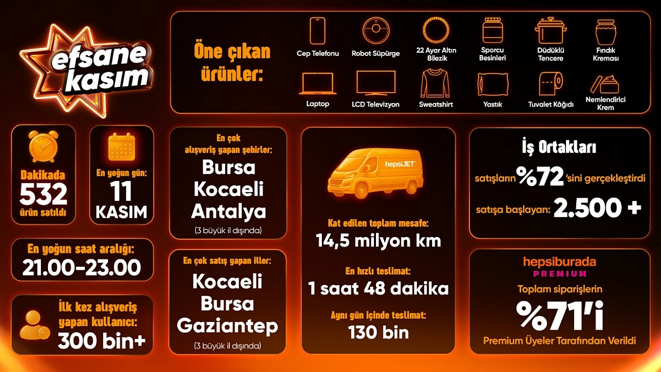 Hepsiburada, Efsane Kasım Z raporunu paylaştı