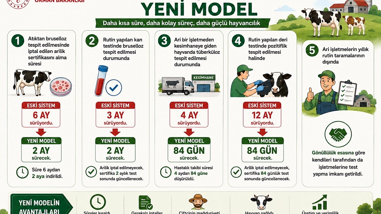 Malatya'da yeni dönem! 6 aydan 2 aya indirildi