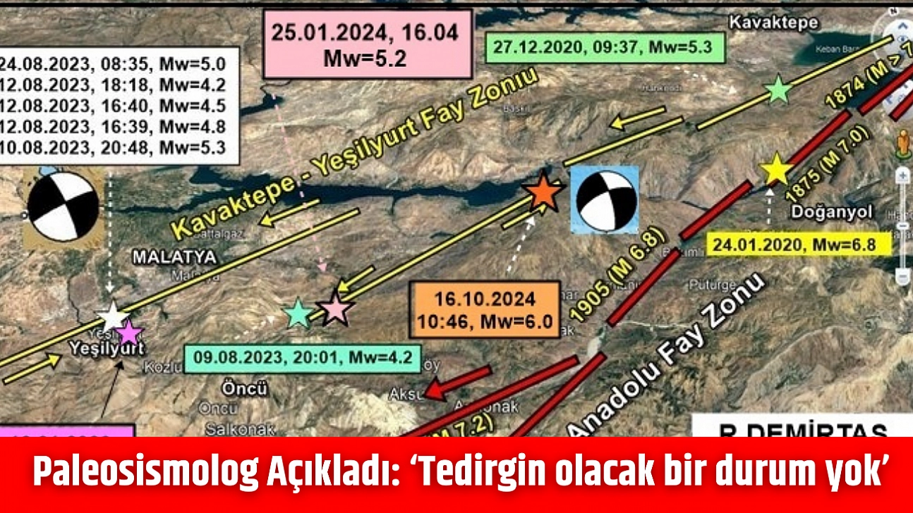 Paleosismolog Açıkladı: 'Tedirgin olacak bir durum yok'