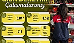 Seddar Yavuz 8 aylık bilançoyu açıkladı: 123 işletmeye 21,6 milyon TL ceza