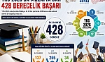 YKS 2026'da Malatya rüzgarı: 428 öğrenci derecesi yaptı
