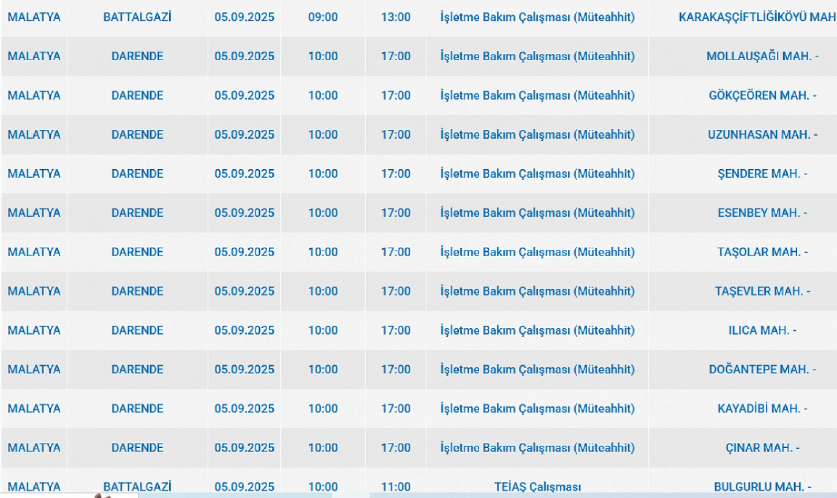 Malatya'da 5 Eylül'de şalterler iniyor! Elektrik kesintisine hazır olun…