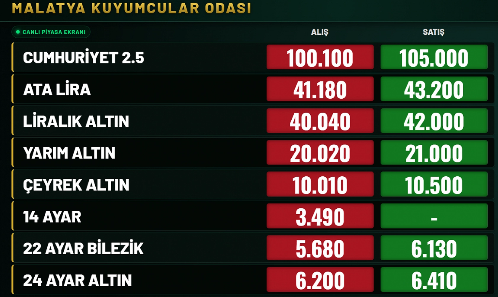 3 Temmuz altın fiyatları Gram, çeyrek ve tam altın ne kadar?