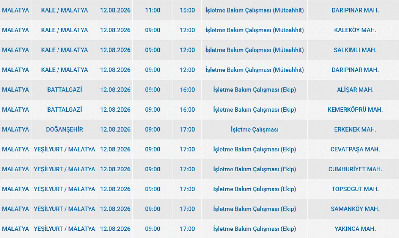 Malatya'da elektrik kesintisi: İşte etkilenen 12 mahalle
