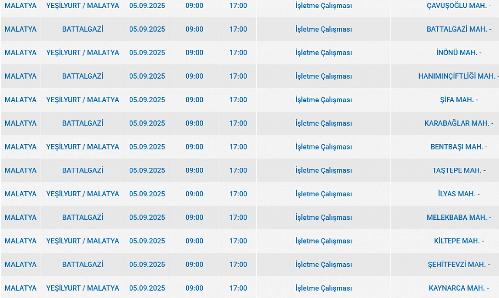 Malatya'da 5 Eylül'de şalterler iniyor! Elektrik kesintisine hazır olun…