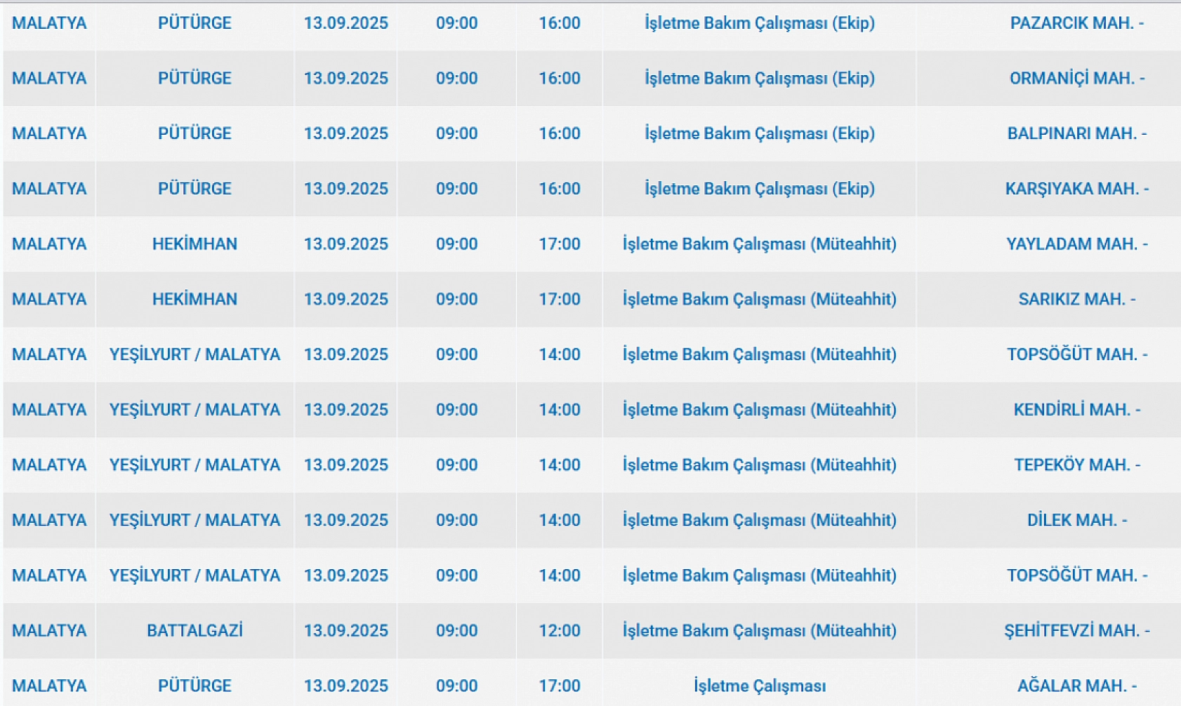 Malatya'da 13 Eylül'de şalterler iniyor! Elektrik kesintisine hazır olun…