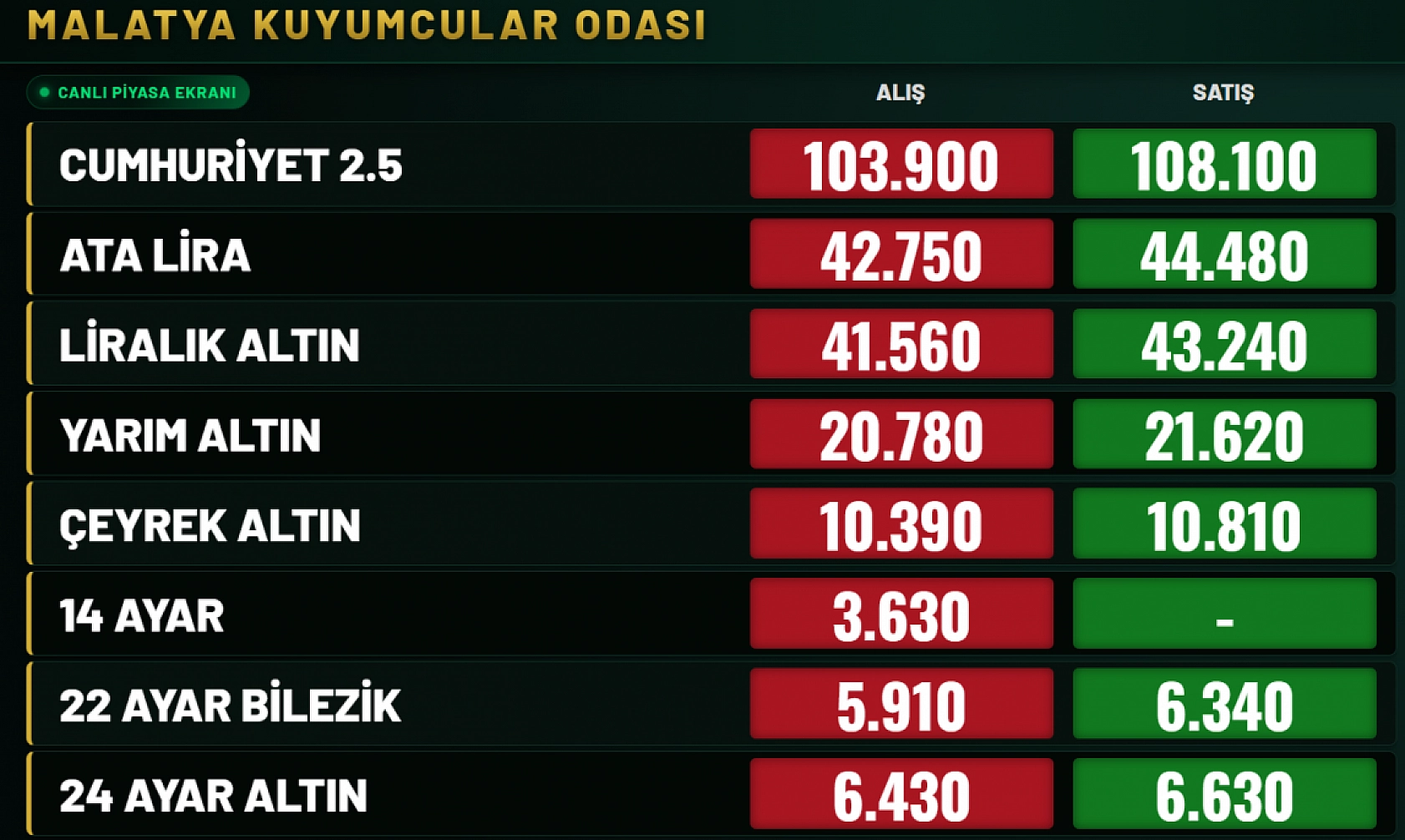 Malatya'da altın bayramın ikinci günü dibi gördü!