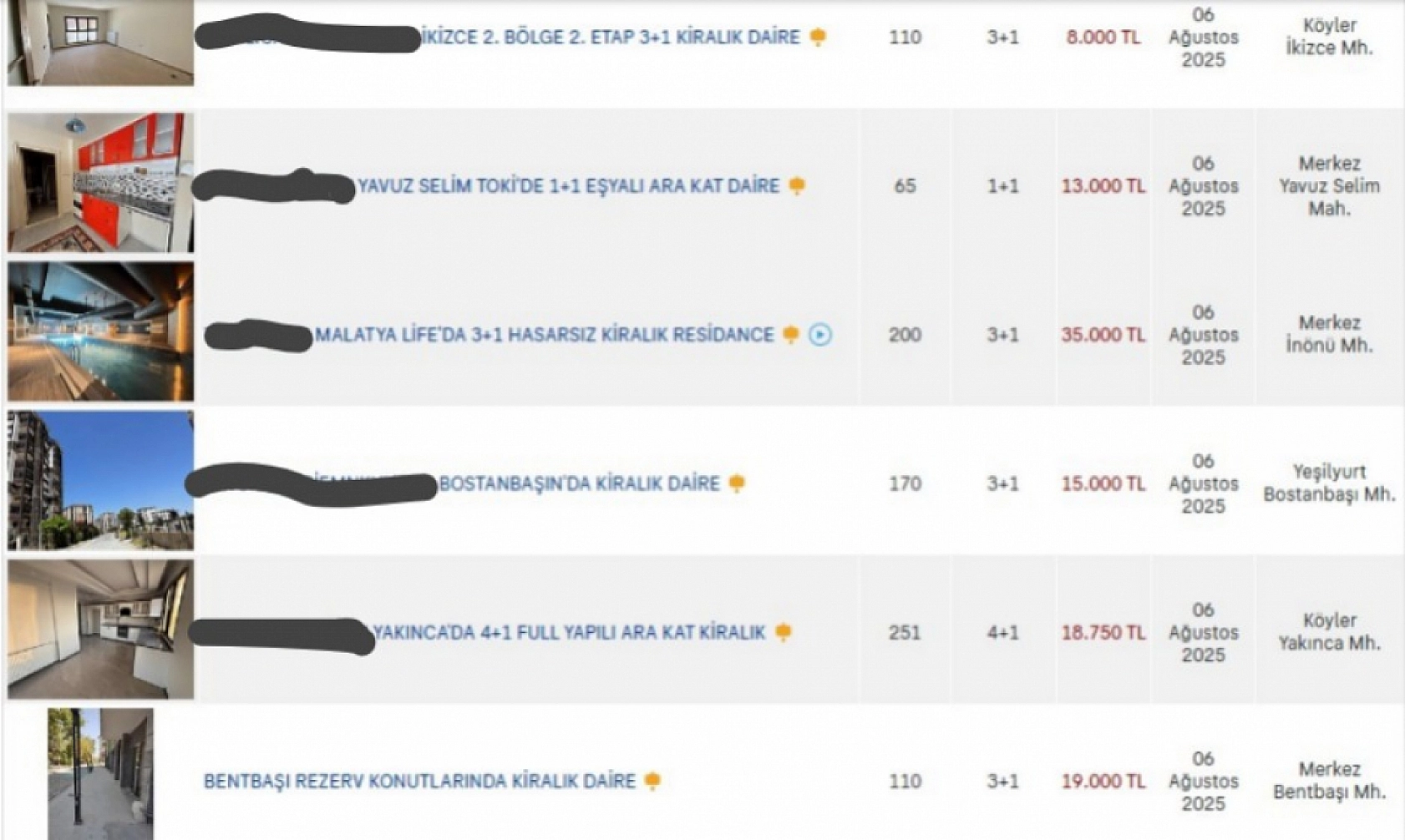 Malatya'da Kira Krizi Derinleşiyor: İşte İlçe İlçe Kiralık Ev Fiyatları…