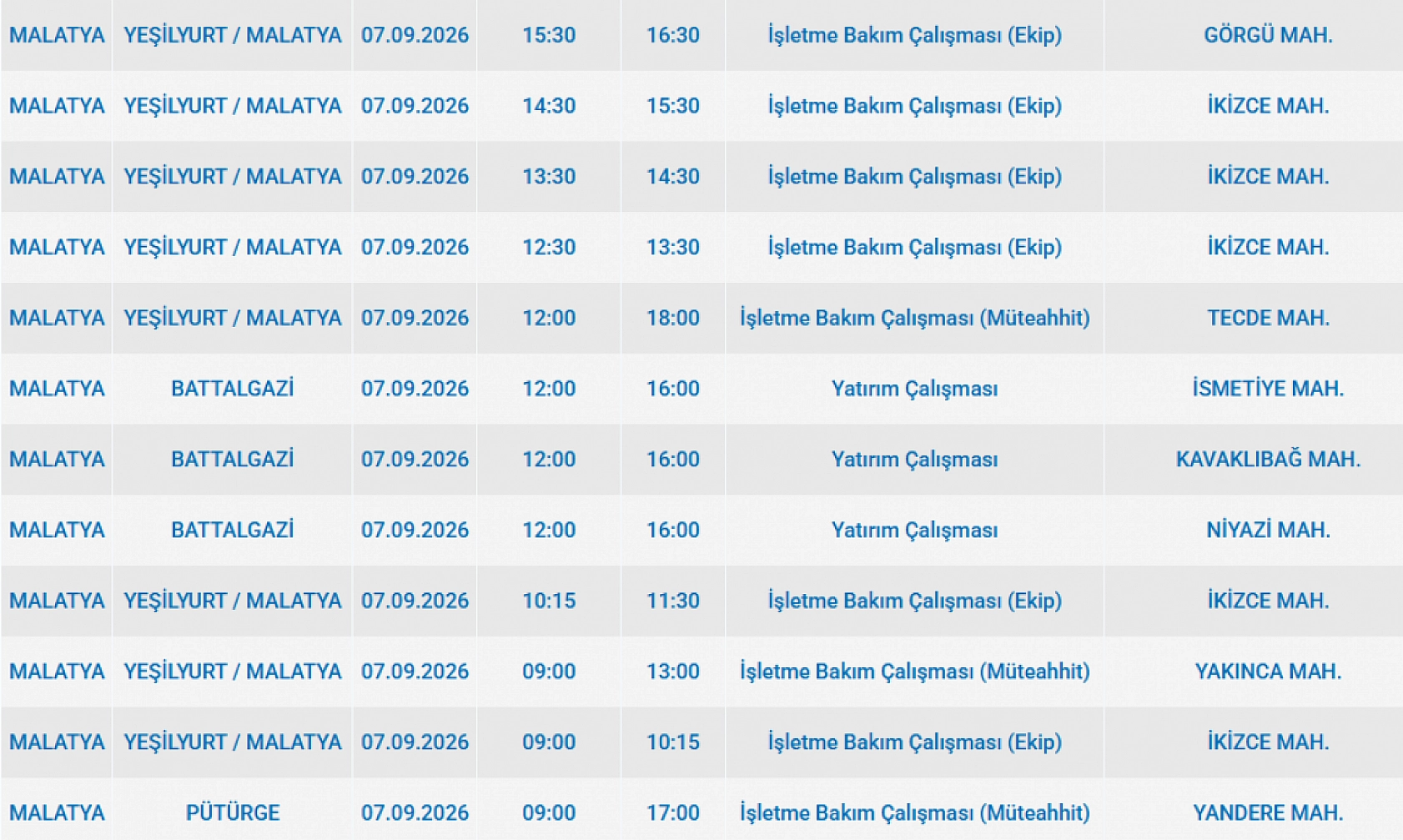 Malatya'da elektrik kesintisi: İşte etkilenen 5 ilçe