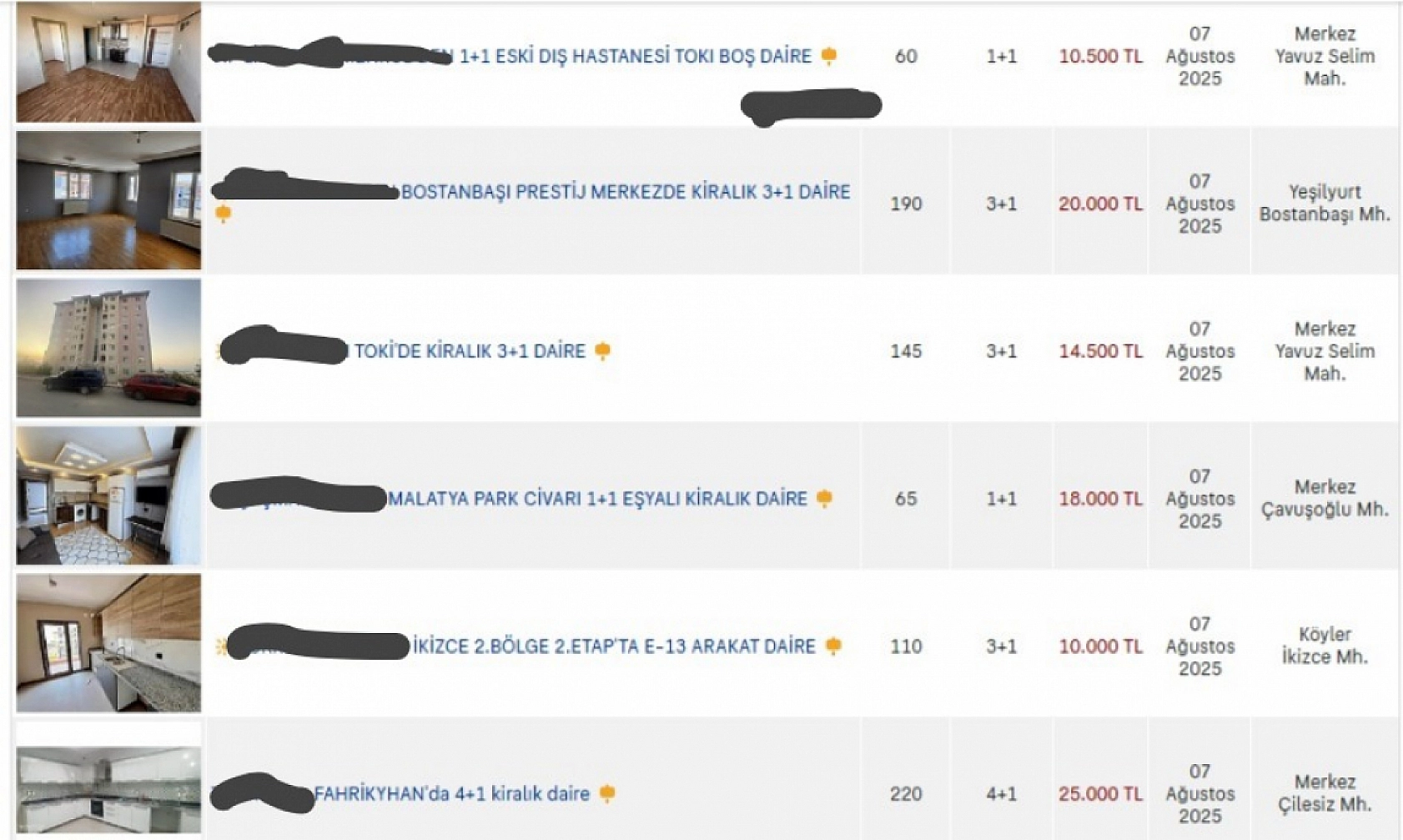 Malatya'da Kira Krizi Derinleşiyor: İşte İlçe İlçe Kiralık Ev Fiyatları…