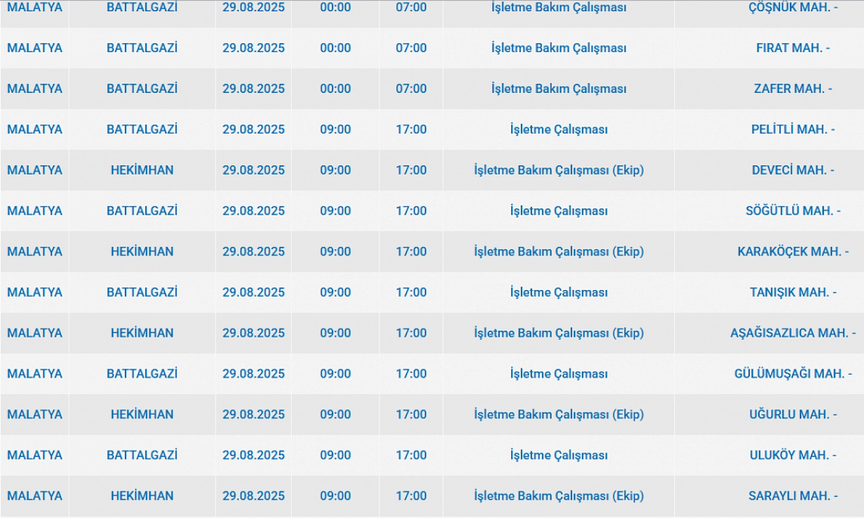 Malatya'da 29 Ağustos'ta şalterler iniyor! Elektrik kesintisine hazır olun…