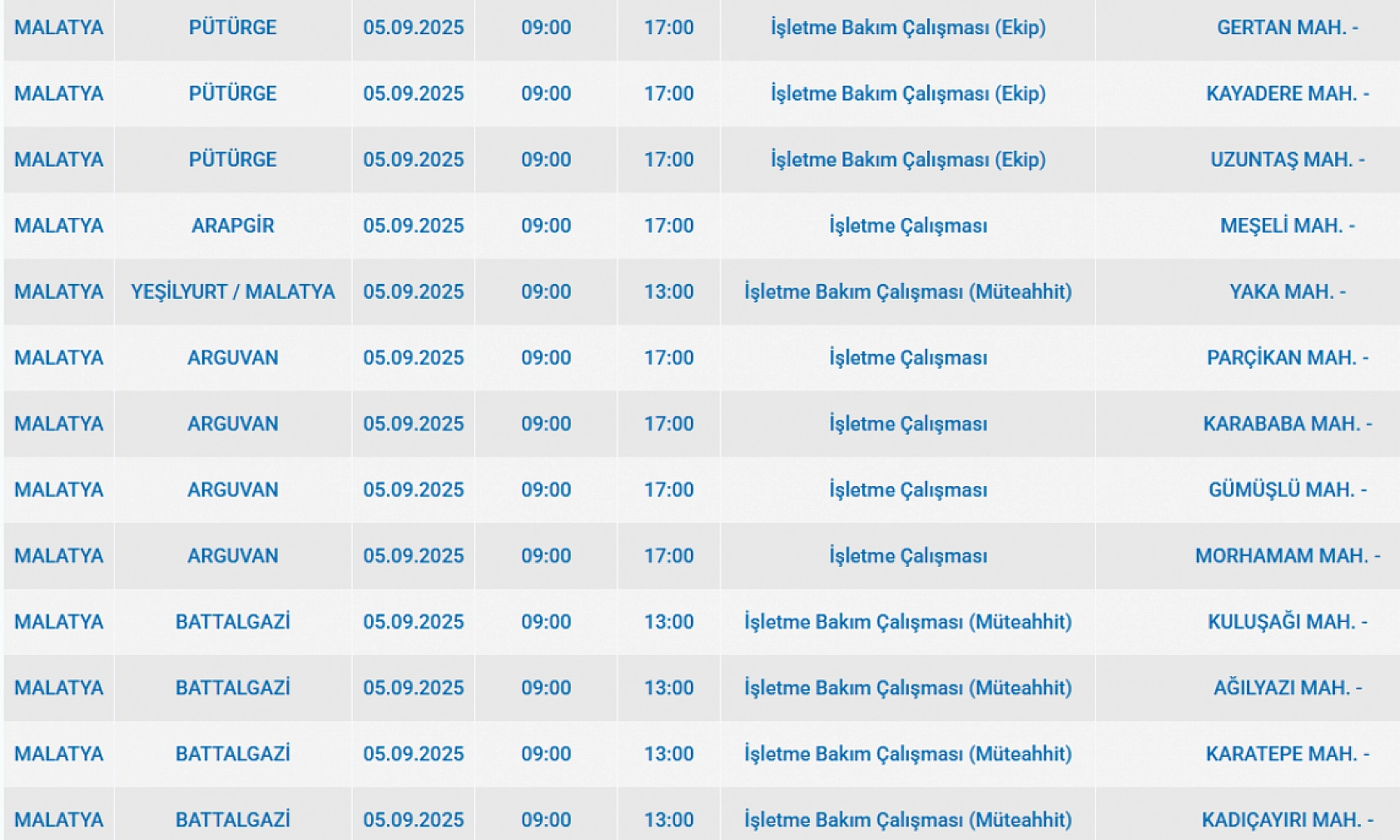 Malatya'da 5 Eylül'de şalterler iniyor! Elektrik kesintisine hazır olun…