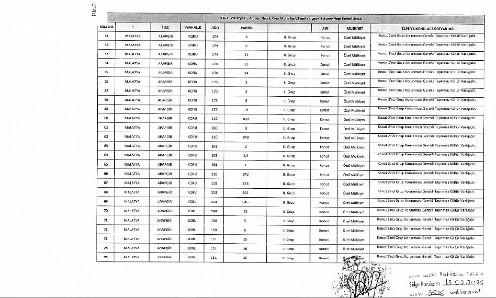 Resmi Gazete'de yayımlandı|Malatya'da 315 yapı tescillendi: Artık dokunmak yasak!