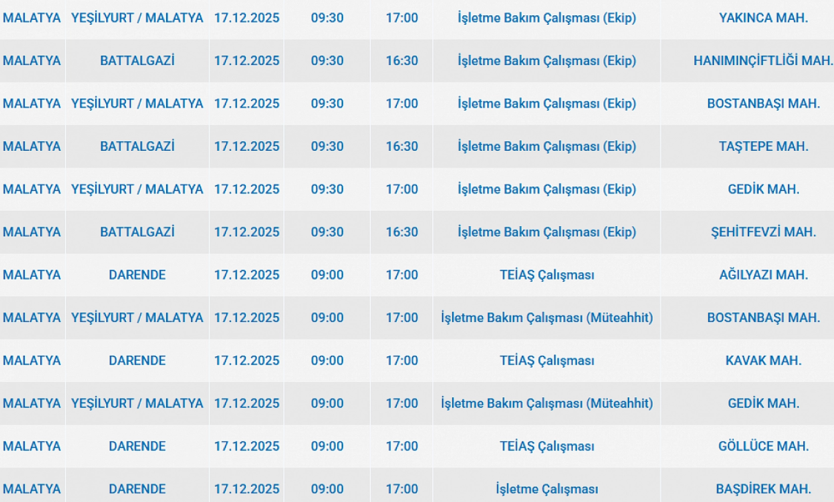 Mumları Hazır Edin: Malatya'da 77 Mahallede Uzun Süreli Elektrik Kesintisi Başlıyor