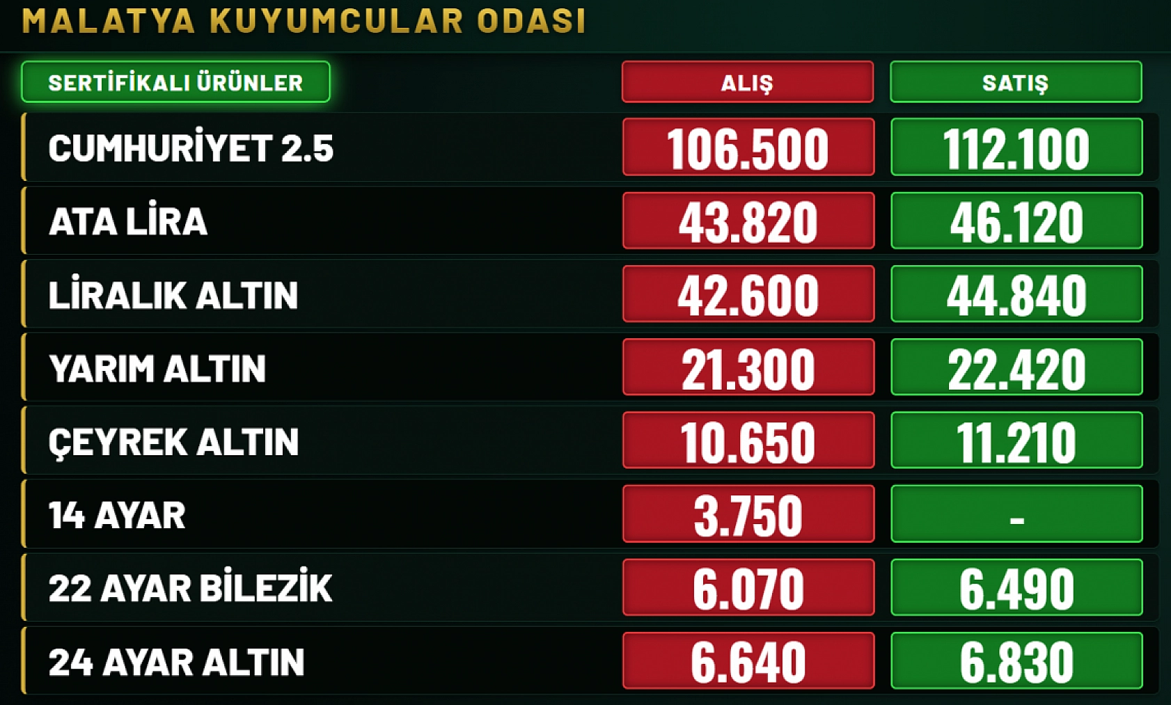 Hürmüz Boğazı gerilimi altını sabitledi: Fiyatlar dibi gördü