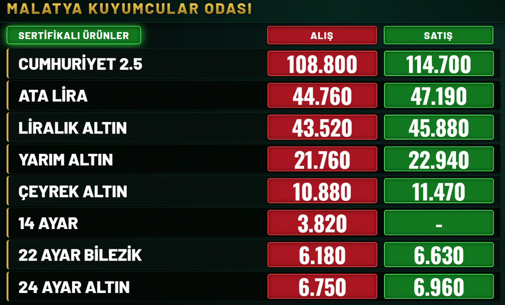 Altın fiyatları belli oldu! Çeyrek altın 11 bin 470 TL