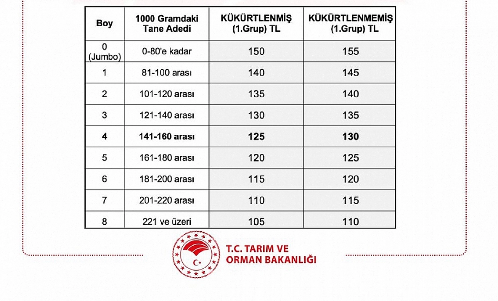 TMO'nun Kayısı Alımı Başladı! Peki Alım Kayısı Fiyatlarını Nasıl Etkileyecek?
