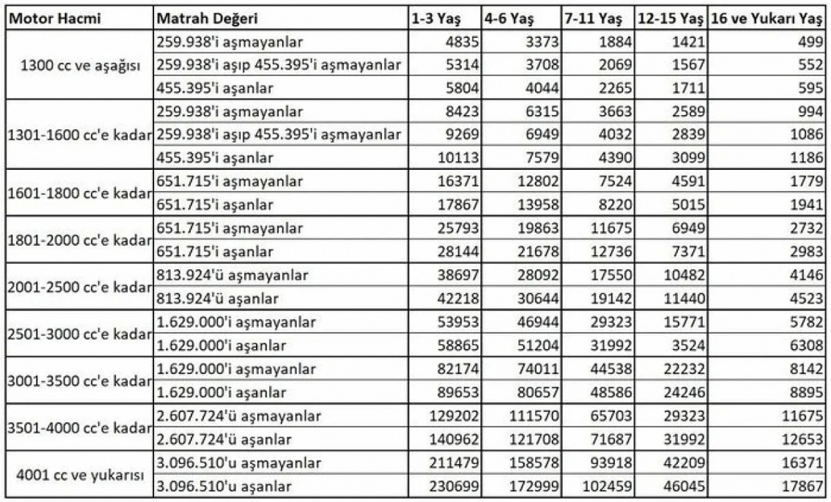 Malatyalılar Dikkat! MTV'ye Uygulanacak Zam Belli Oldu! İşte Detaylar…