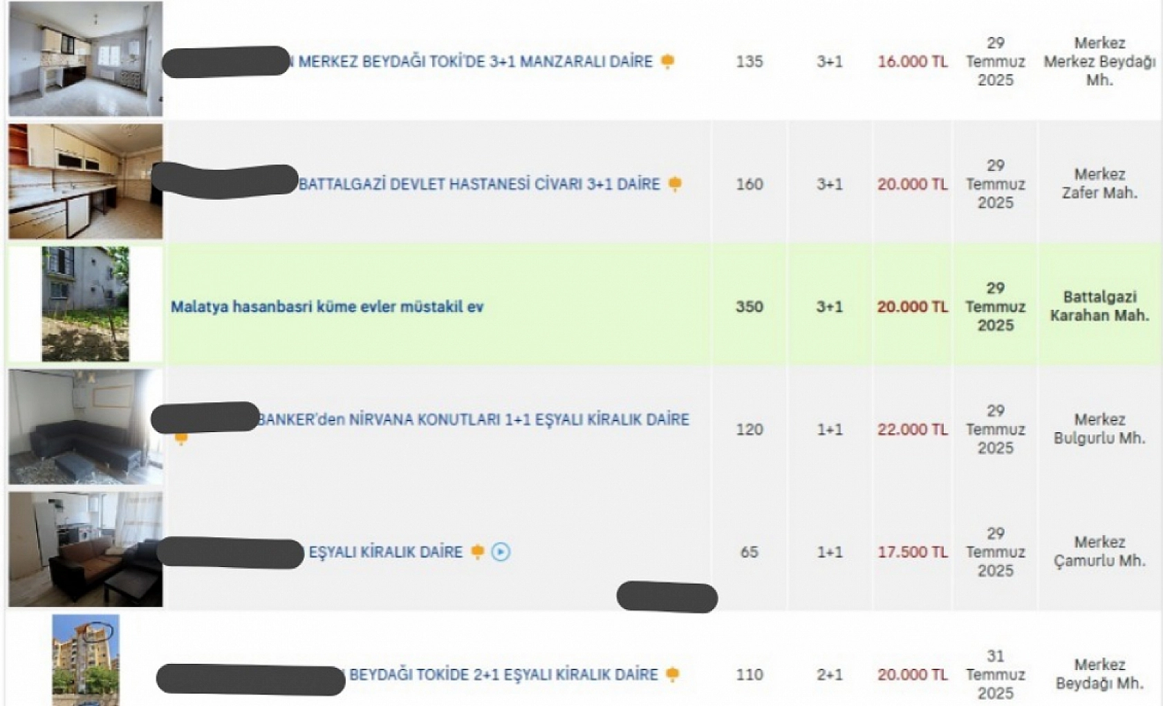 Malatya'da Kira Krizi Derinleşiyor: İşte İlçe İlçe Kiralık Ev Fiyatları…