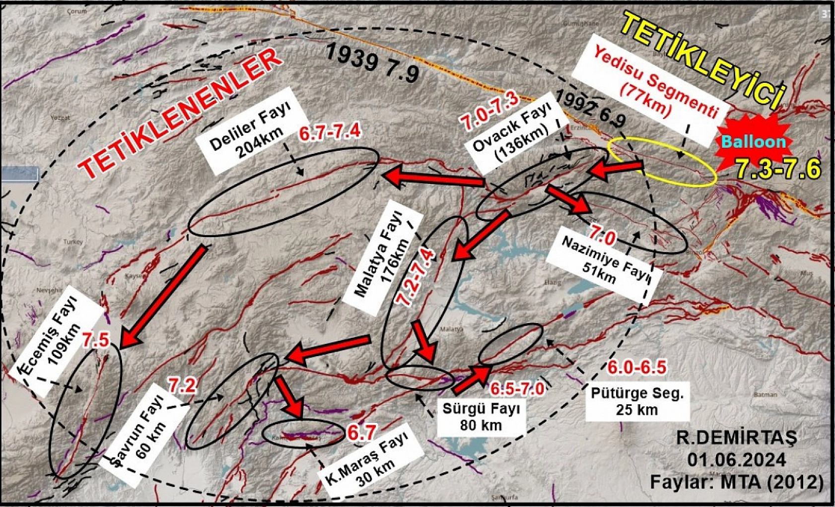 Malatya Fayı'yla İlgili Tartışma Büyüyor… 4 Bin Yıllık Tarihsel Deprem Kayıtlarında Yok