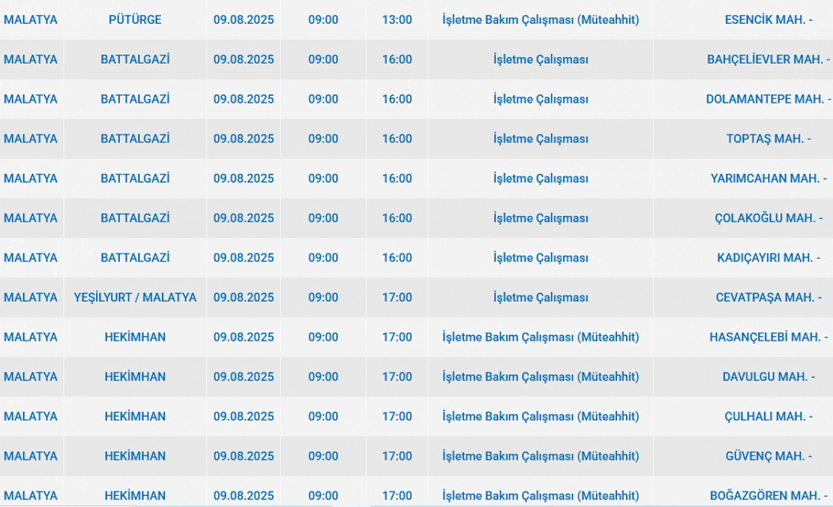 Malatya'da elektrik kesintisi! 09 Ağustos 2025 Malatya elektrik kesintisi listesi...