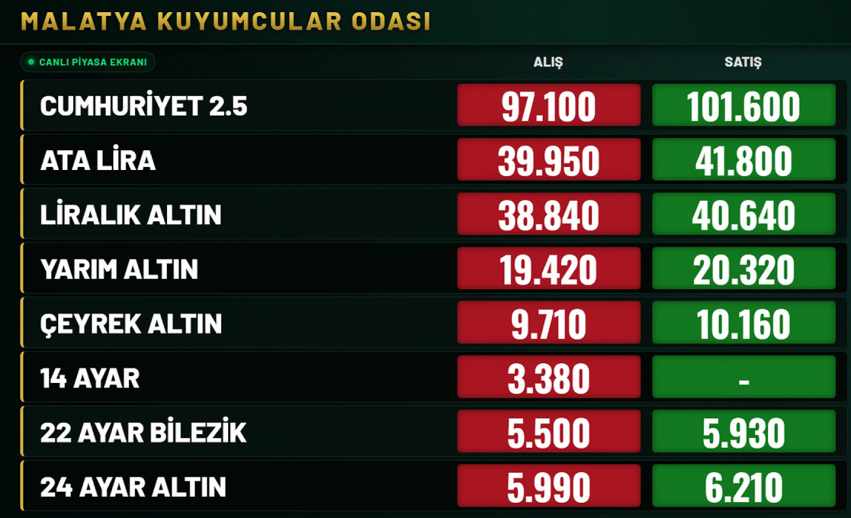 30 Haziran Salı: Gram, çeyrek ve tam altın ne kadar?