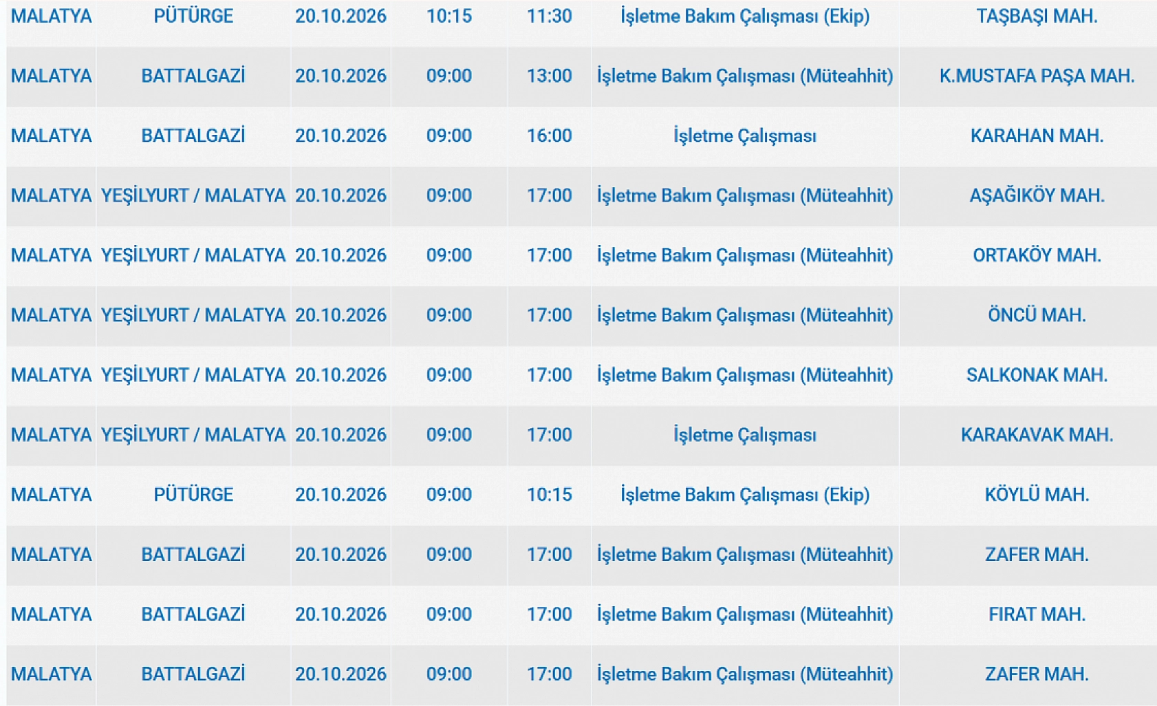 Malatya'da elektrik kesintisi: İşte etkilenen 5 ilçe