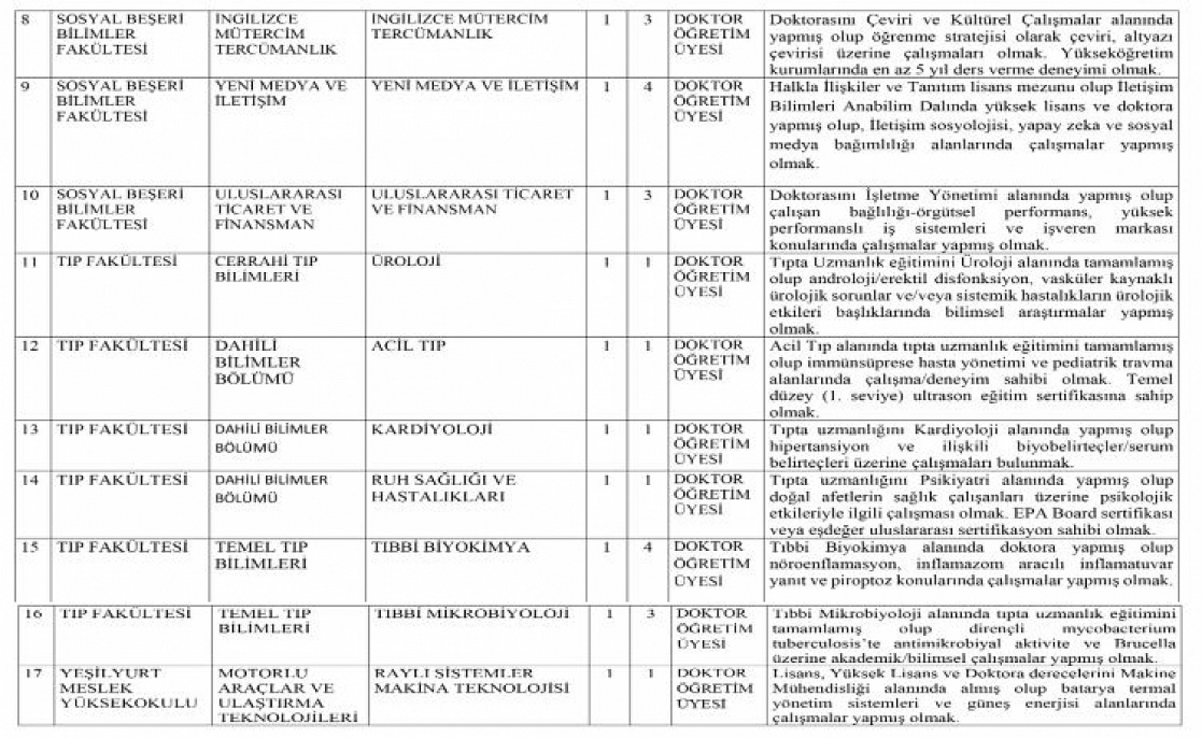 Malatya Turgut Özal Üniversitesi öğretim elemanı alım ilanı