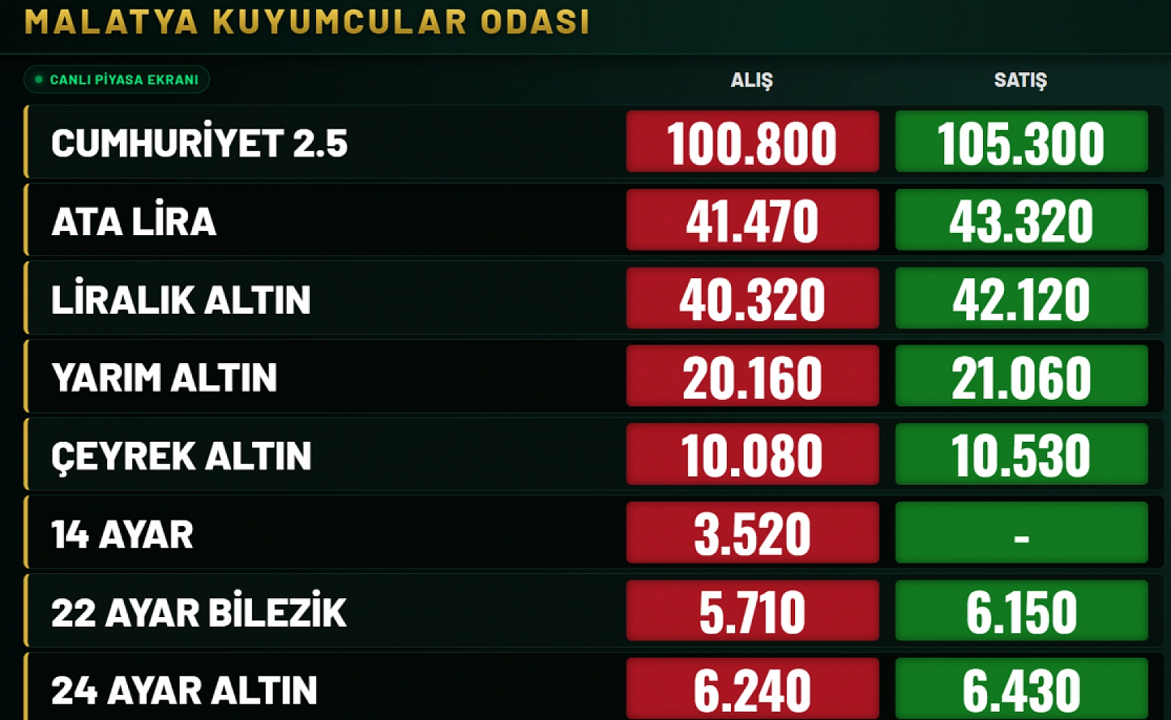 Altın yönünü yukarı çevirdi! Malatya'da 5 Temmuz güncel altın fiyatları