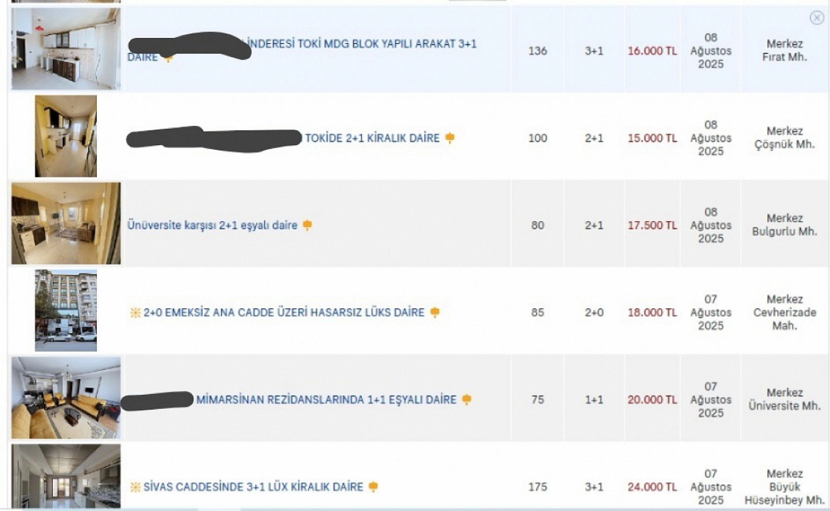 Malatya'da Kira Krizi Derinleşiyor: İşte İlçe İlçe Kiralık Ev Fiyatları…