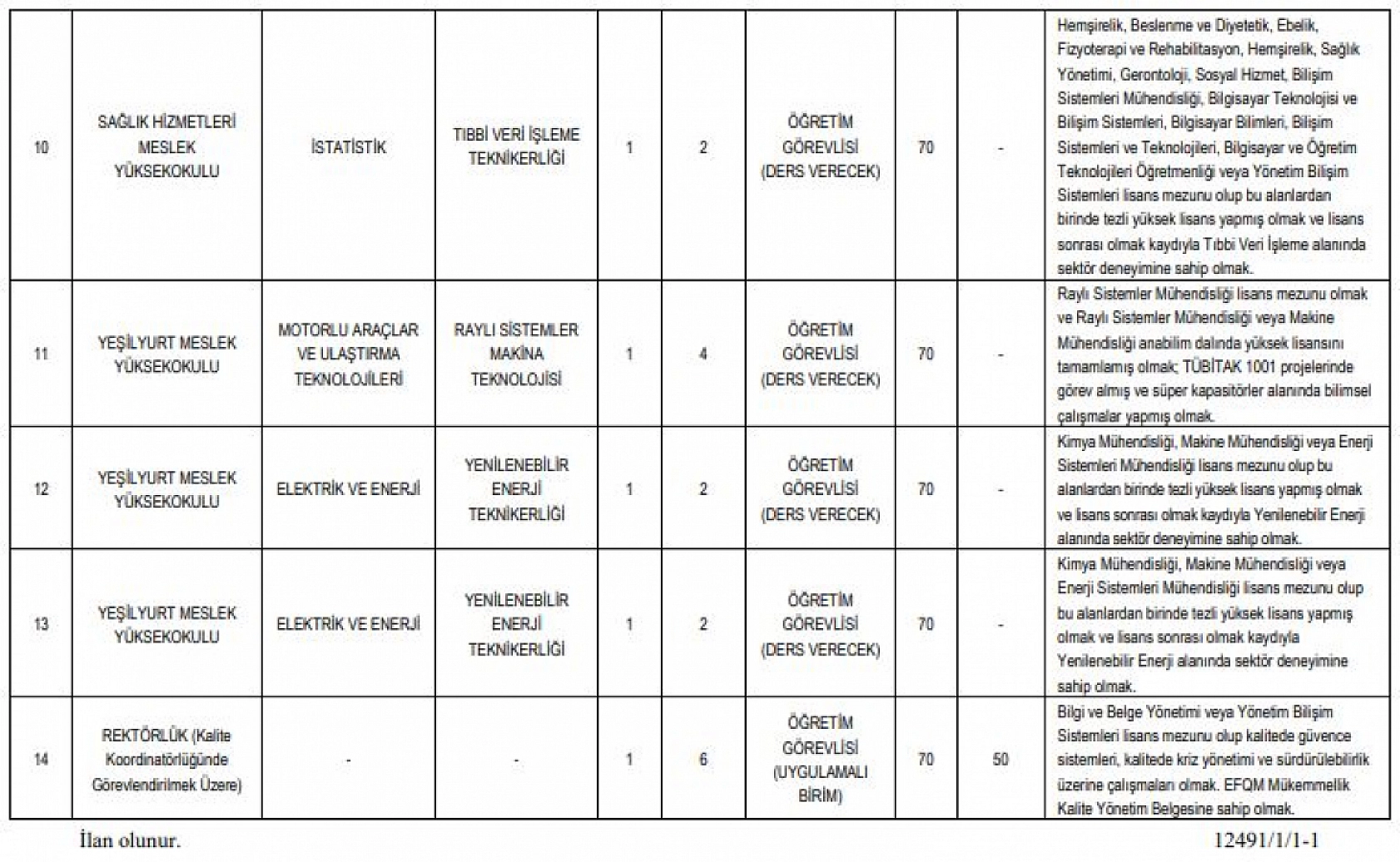 MTÜ personel alımı yapacak! Başvurular başladı…