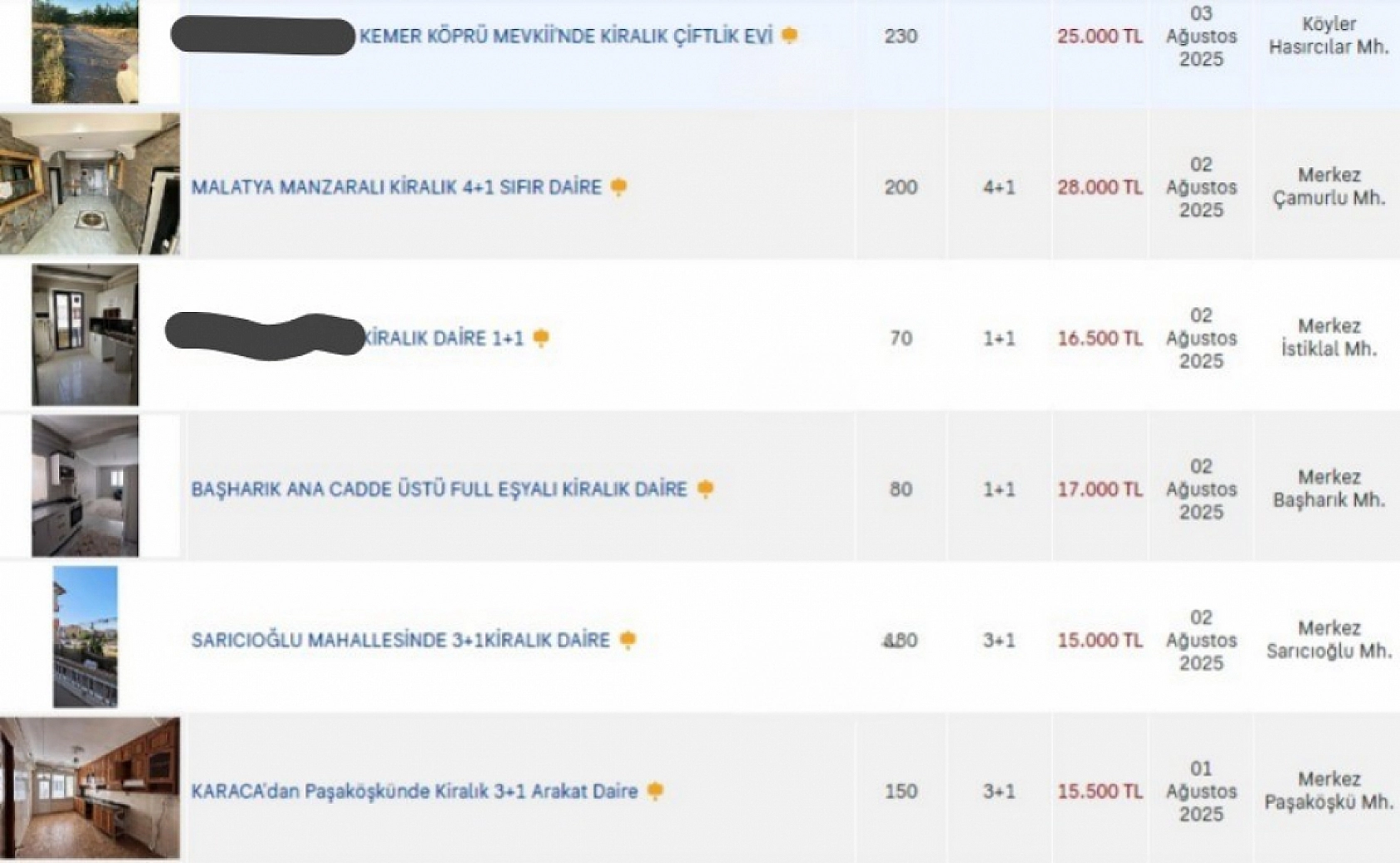 Malatya'da Kira Krizi Derinleşiyor: İşte İlçe İlçe Kiralık Ev Fiyatları…