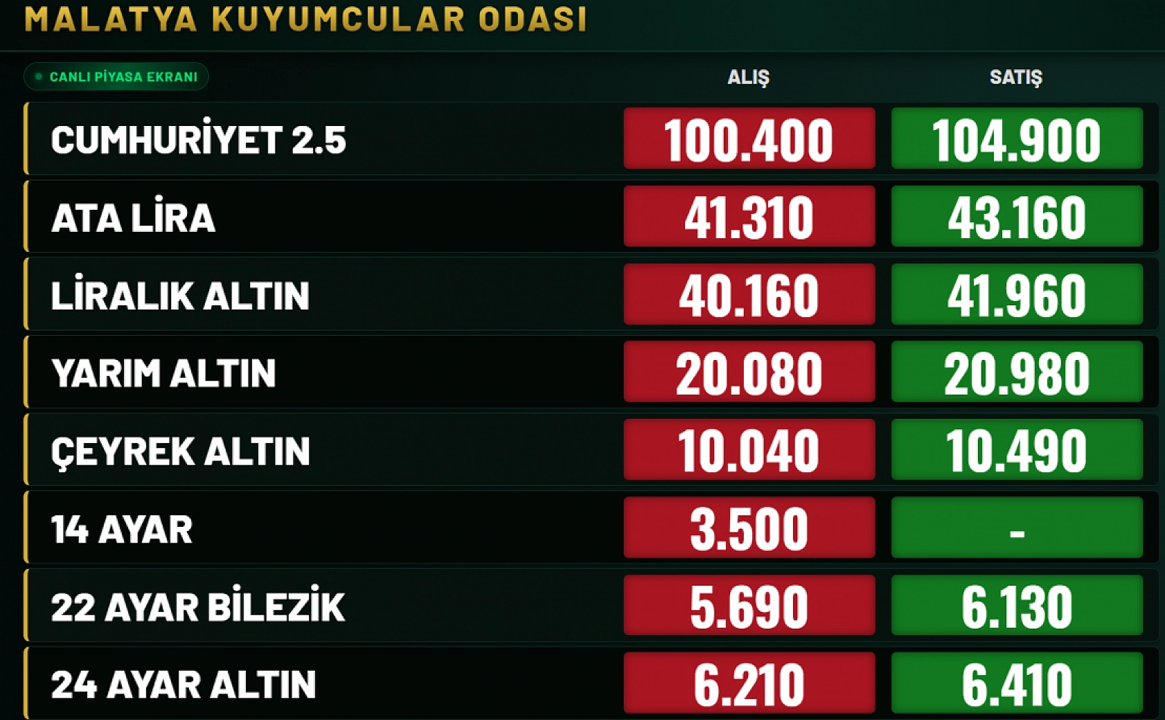 Malatya'da 6 Temmuz güncel altın fiyatları ne kadar oldu?