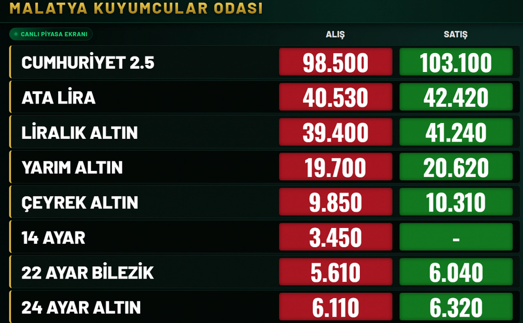 Malatya'da altın piyasası hareketli: 9 Temmuz 2026 gram, çeyrek altın fiyatları!