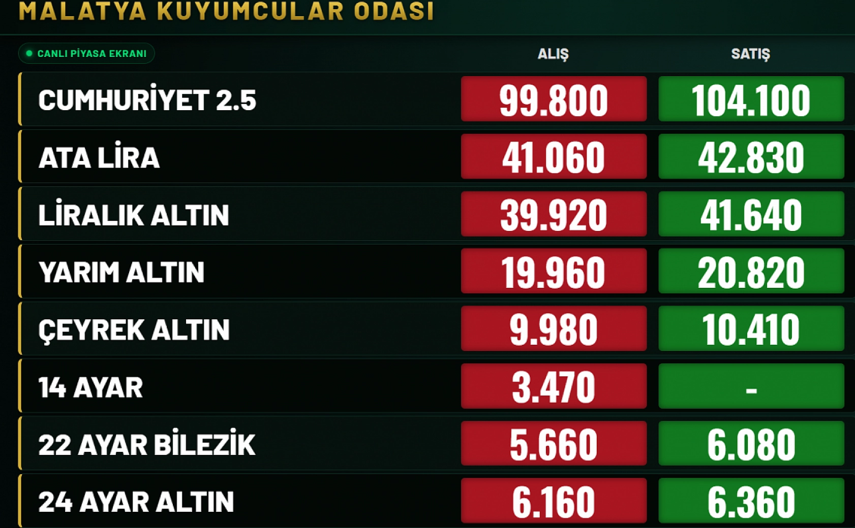 Malatya'da çeyrek altın 10 bin TL'yi aştı!