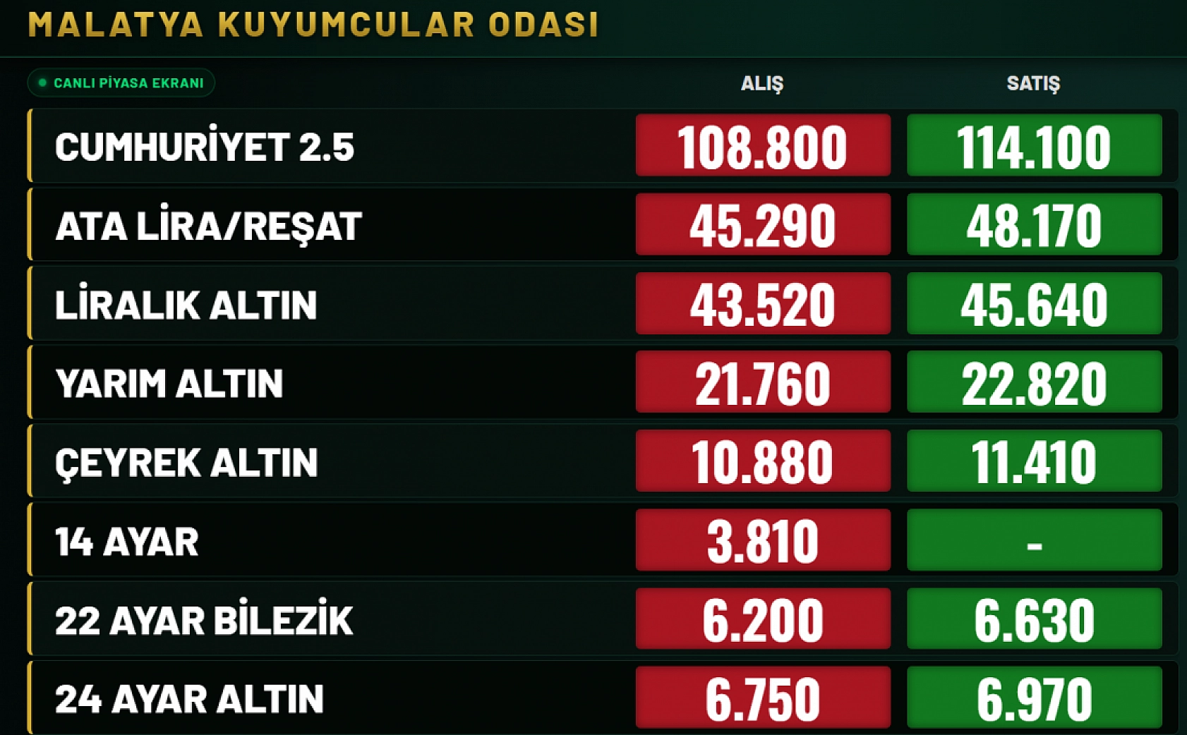 Malatya'da Altın Fiyatları Rekora Koşuyor: İşte 27 Nisan Güncel Tablo