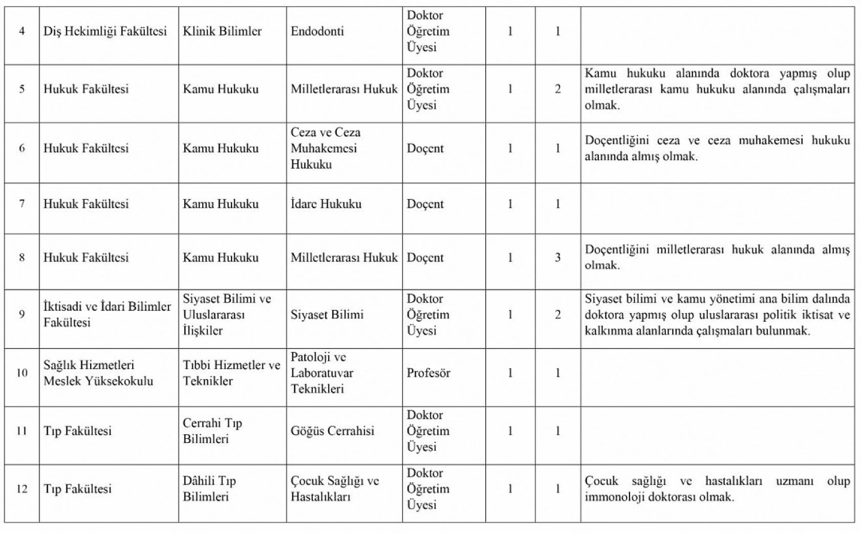 İnönü Üniversitesi Öğretim Üyesi Alım İlanı
