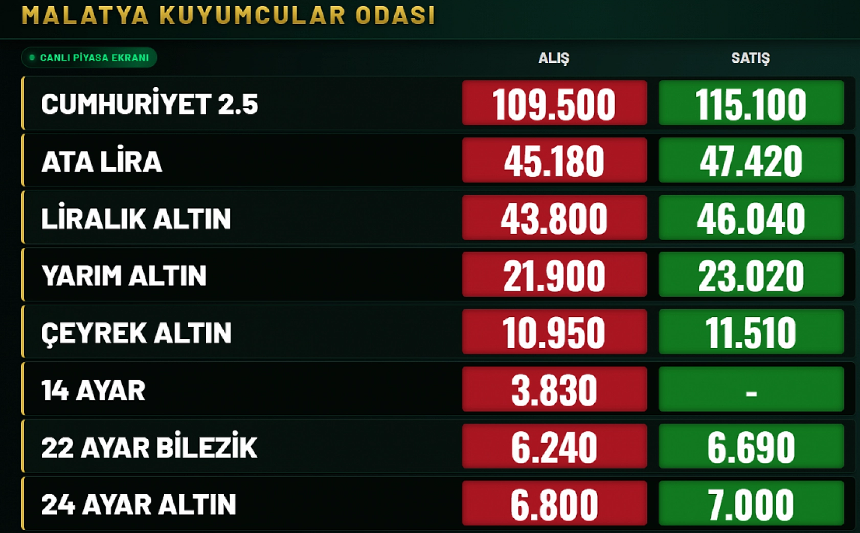 Malatya'da altın fiyatları güncellendi! Gram ve çeyrek altın ne kadar oldu?