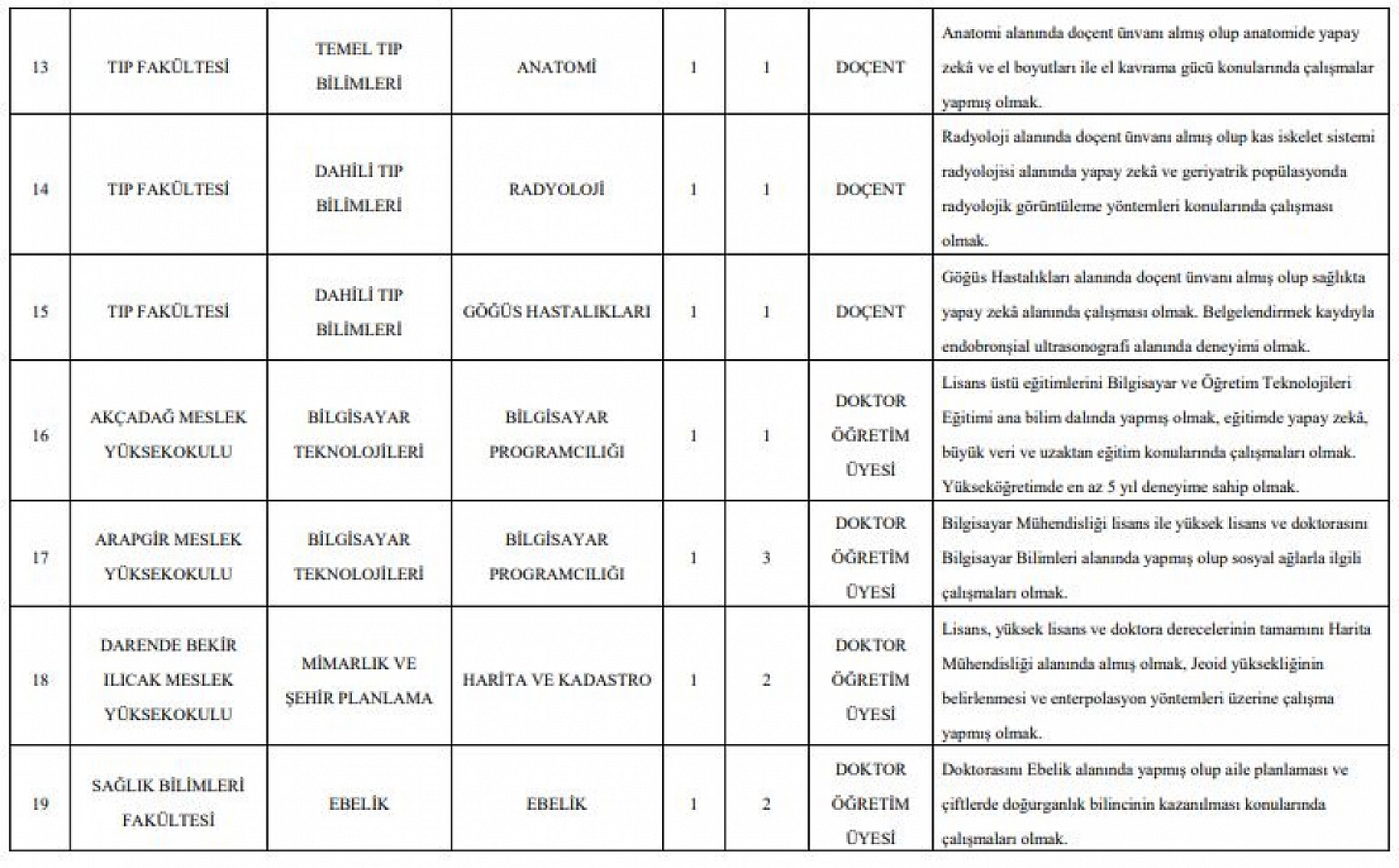 MTÜ personel alımı yapacak! Başvurular başladı…