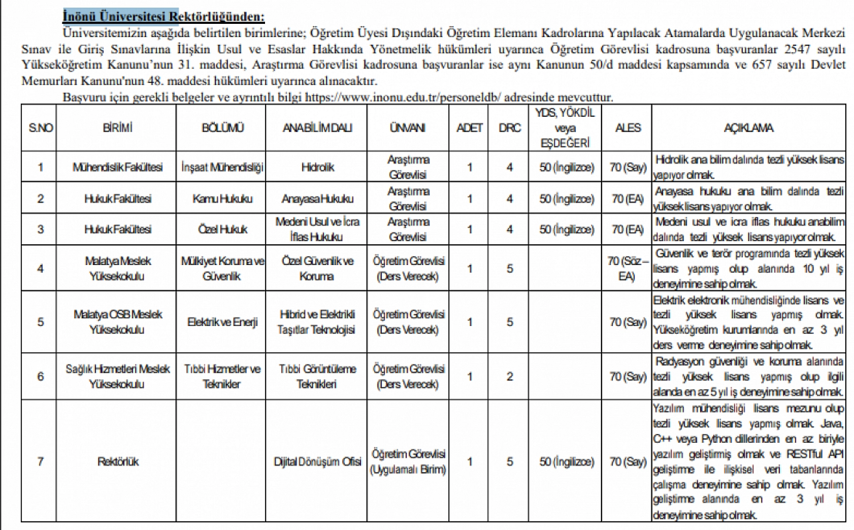 Resmi Gazete'de yayımlandı: İnönü Üniversitesi personel alacak…