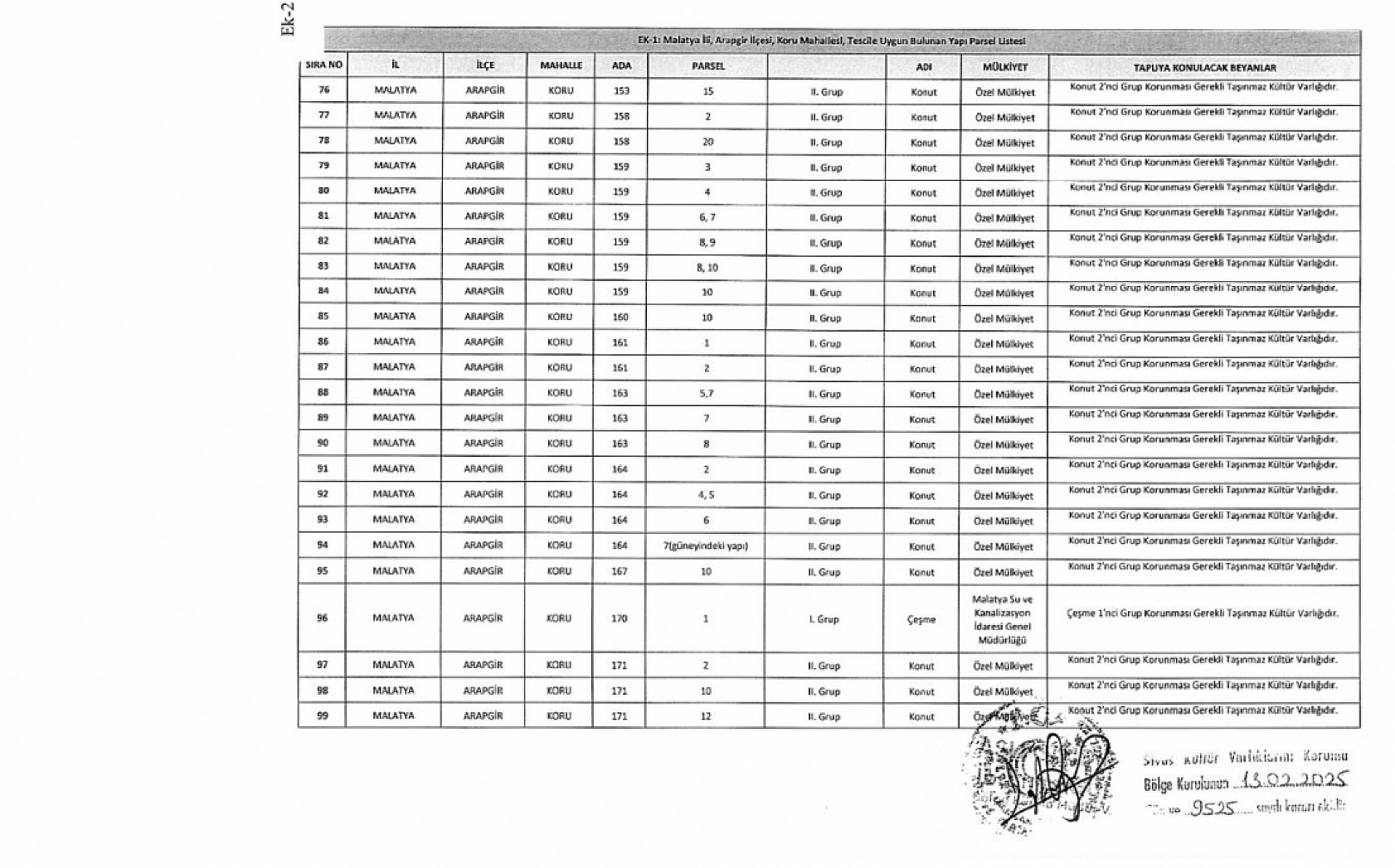 Resmi Gazete'de yayımlandı|Malatya'da 315 yapı tescillendi: Artık dokunmak yasak!