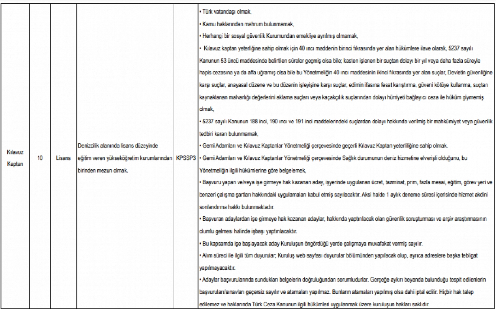 Malatyalılar Müjde! Kıyı Emniyeti Genel Müdürlüğü 206 Personel Alacak…